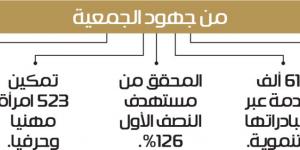 جمعية «مودة» تفض منازعات 9224 مستفيدا بالمناطق