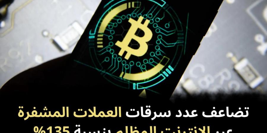 تضاعف عدد سرقات العملات المشفرة عبر الإنترنت المظلم بنسبة 135%