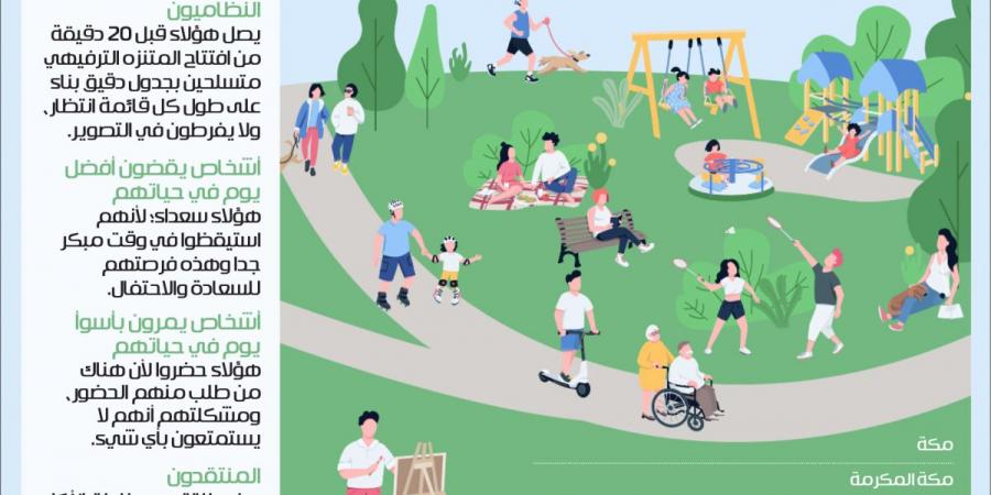 إنفوجرافيك: 5 فئات توجد في أي متنزه